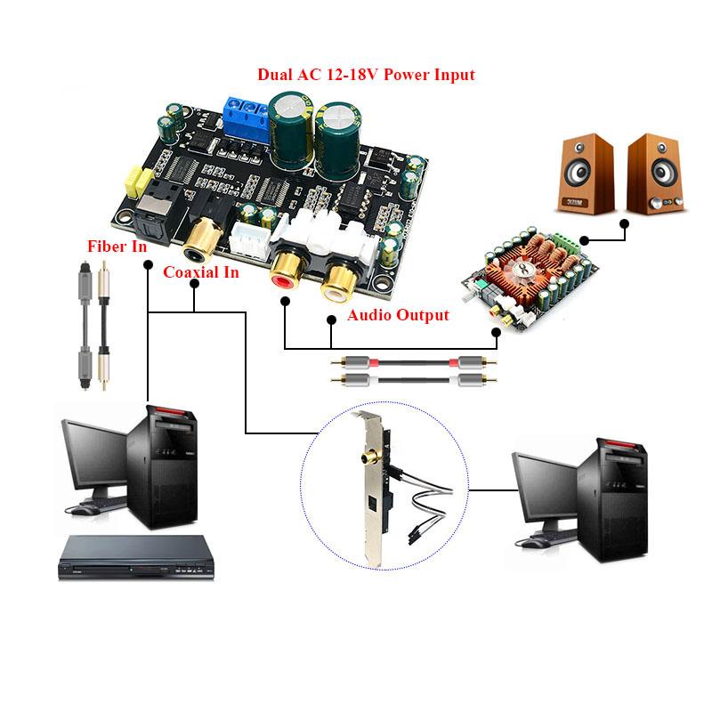 DLHiFi Quang Đồng Trục Bộ Giải Mã Âm Thanh CS8416 CS4398 24BIT192KHz SPDIF Quang Đắc Bộ Giải Mã Cho Bộ Khuếch Đại HiFi