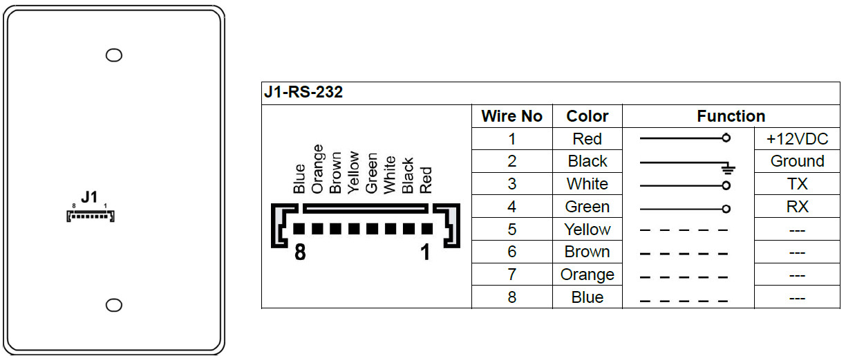 Đầu đọc và ghi thẻ Mifare 13.56Mhz chuẩn RS232 PUA-310V1-1M2R2Y4