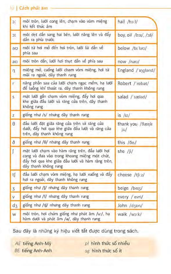 Sổ Tay Học Tiếng Anh Bằng Hình Ảnh