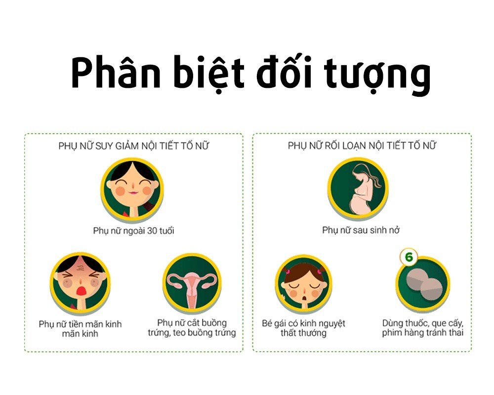 Thực phẩm bảo vệ sức khỏe hỗ trợ cải thiện nội tiết tố nữ ALLTIMES CARE ANGEL WOMEN - Hộp 60 viên