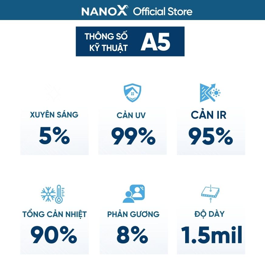Phim cách nhiệt NanoX A5 màu đen chống nắng nóng cho nhà kính &amp; văn phòng