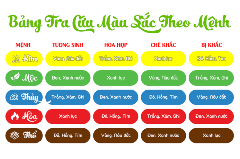 Vòng Gỗ Huyết Long Thân Tý Thìn - Vòng Tay Phong Thủy Tam Hợp Quý Nhân - May Mắn Tài Lộc - Size 10 12ly