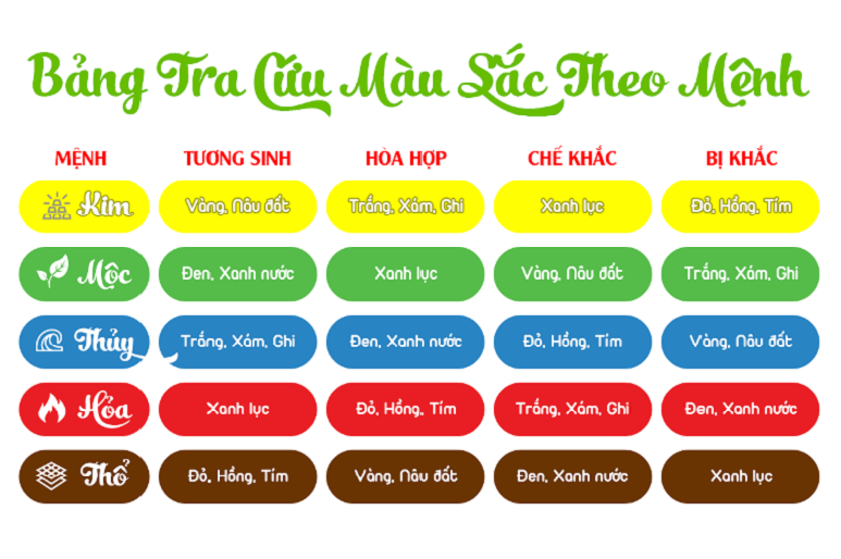 Vòng Phong Thủy Tam Hợp Quý Nhân Thân Tý Thìn Đá Mã Não Đen - Vòng Đeo Tay Phong Thủy Mệnh Mộc - May Mắn Tài Lộc