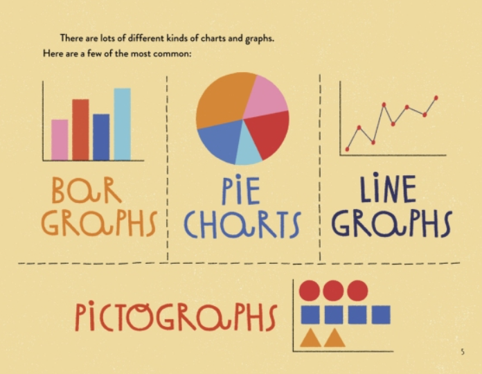 Show And Tell! Great Graphs And Smart Charts: An Introduction To Infographics