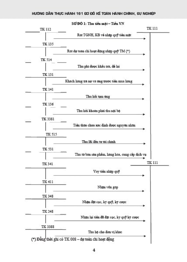 Hướng Dẫn Thực Hành 161 Sơ Đồ Kế Toán Hành Chính, Sự Nghiệp (Theo Thông Tư Số:24/2024/TT-BTC)