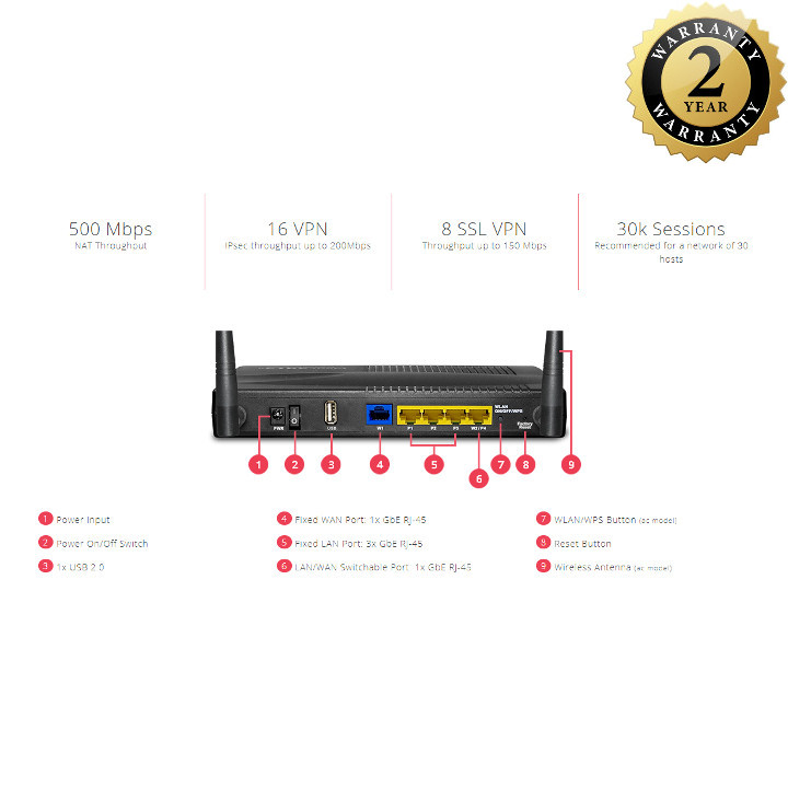 Router Draytek Vigor 2915ac - Hàng Chính Hãng