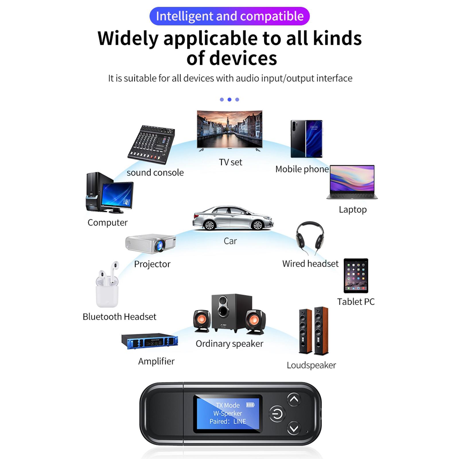 Bluetooth Transmitter for TV,Bluetooth Adapter Receiver with LCD Display,USB Bluetooth Transmitter for TV Car PC