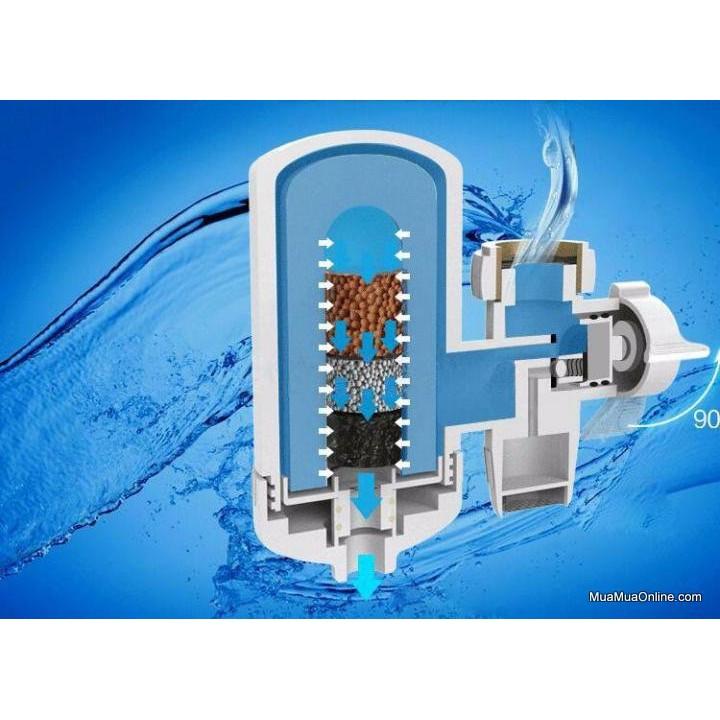 Bộ Lọc Nước Tại Vòi Lõi Lọc 4 Tầng Sws Cao Cấp