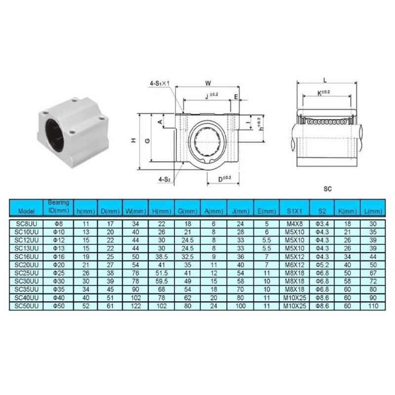 Con trượt tròn SCS, ray trượt tròn linh kiện máy CNC