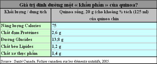 hạt quinoa diêm mạch đen black quinoa peru-nam mỹ 2