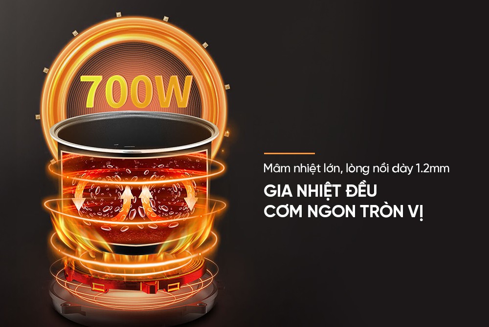 Nồi cơm điện tử 1.5L Sunhouse SHD8825 - 700W, 6 chức năng, Hẹn giờ nấu 24h, Chống dính Daikin 2 lớp, Lòng nồi 1.2mm - Hàng chính hãng