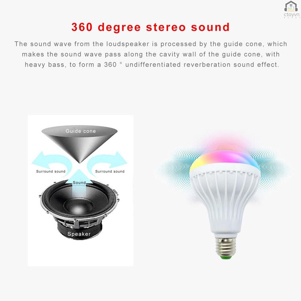 Bóng đèn LED E27 12W nhiều màu sắc kèm điều khiển từ xa