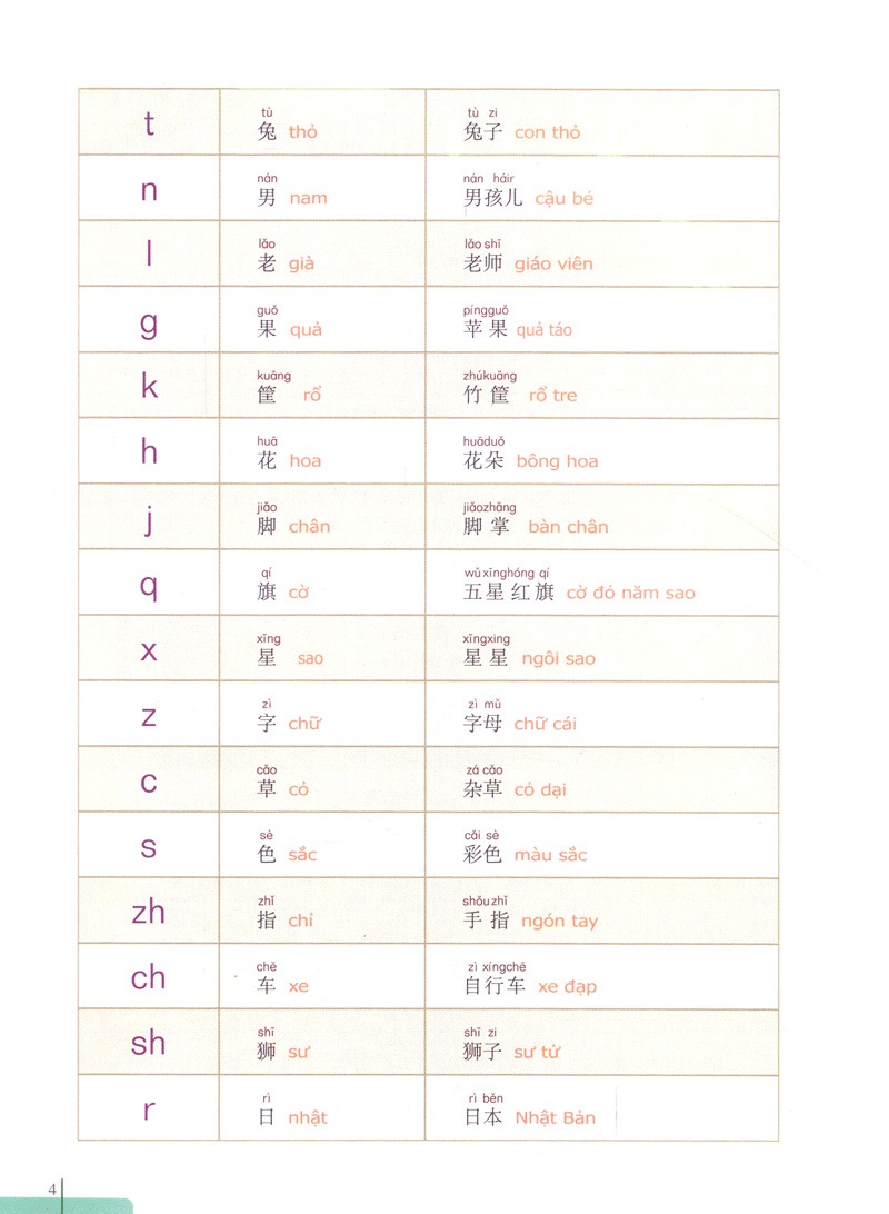 900 Câu Hán Ngữ (Tập 1)