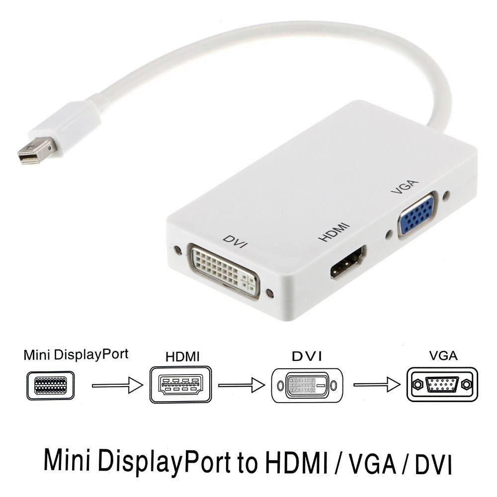 (Tặng 1 đèn led cắm cổng USB ) Cáp Mini Displayport to HDMI + VGA + DVI