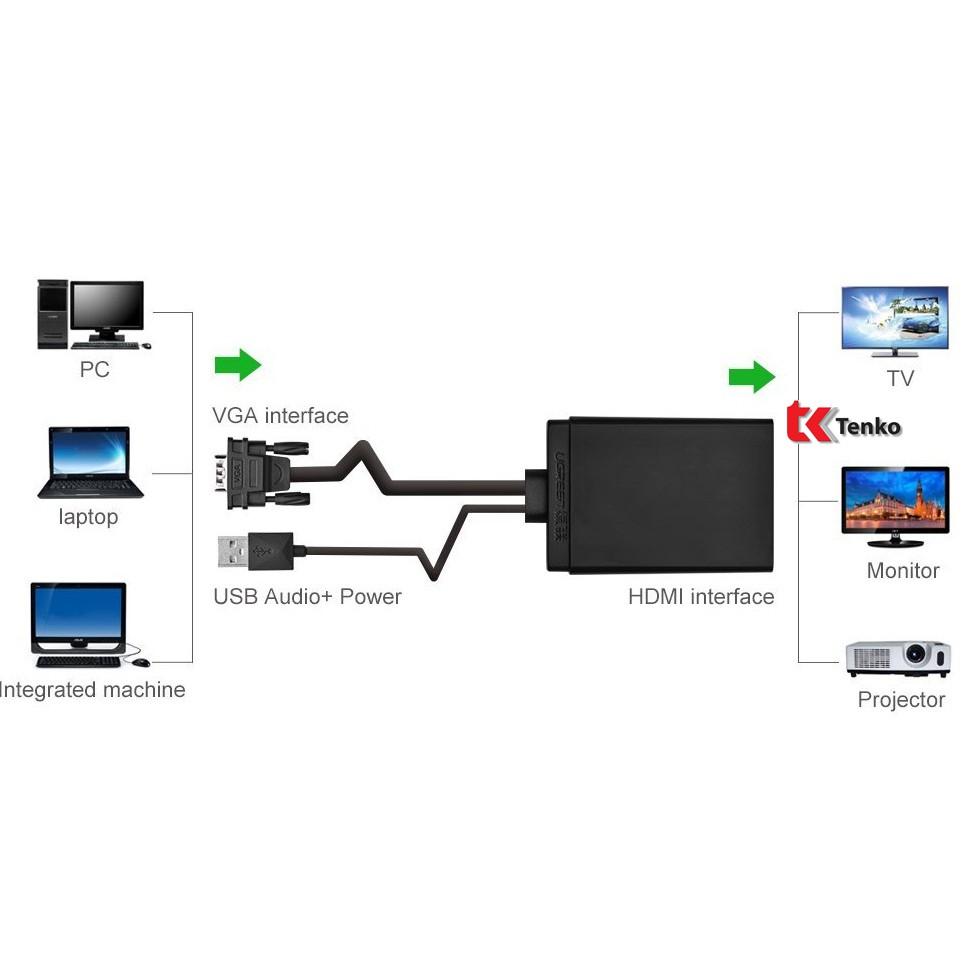 Bộ chuyển đổi VGA to HDMI + Audio Ugreen 40213 - Hàng chính hãng