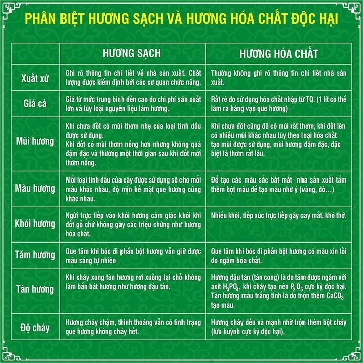 Hương bài Tân Nguyên, nhang xông phong thủy, nụ xông nhà làm từ rễ cây bài, sản phẩm OCOP quốc gia