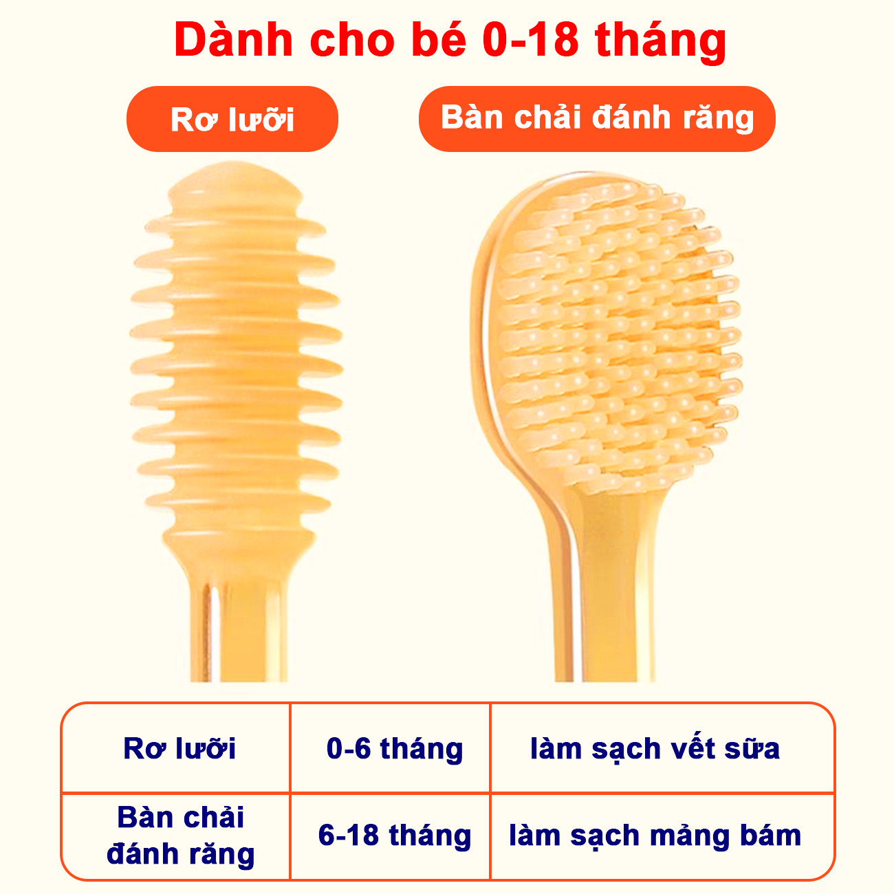 Bộ rơ lưỡi cho bé, Bàn chải silicon cho bé siêu mềm mại an toàn cho bé 0-18 tháng – SSS022