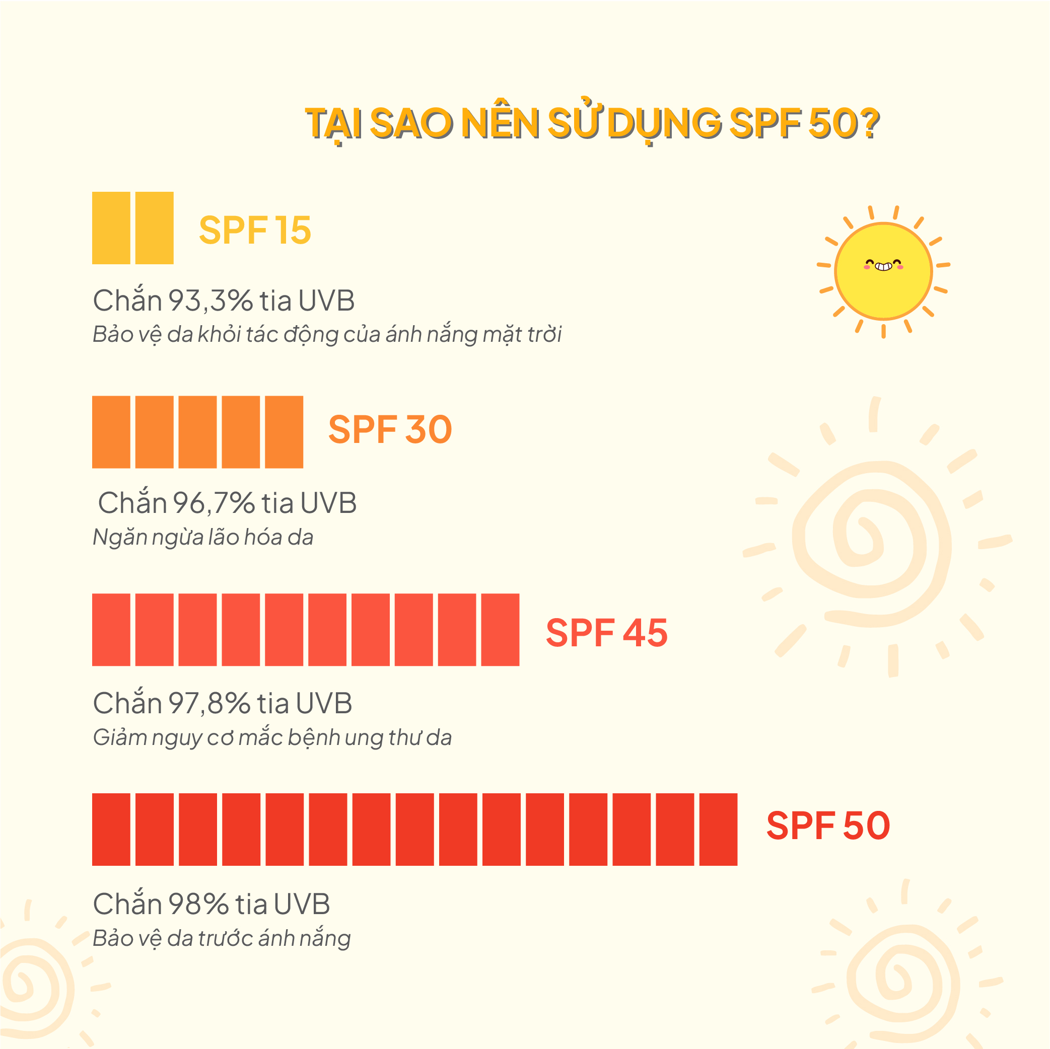 Kem Chống Nắng Teenilicious SPF 50 PA+++ Gel Mỏng Nhẹ Dành Cho Da Dầu Mụn Và Nhạy Cảm 75g