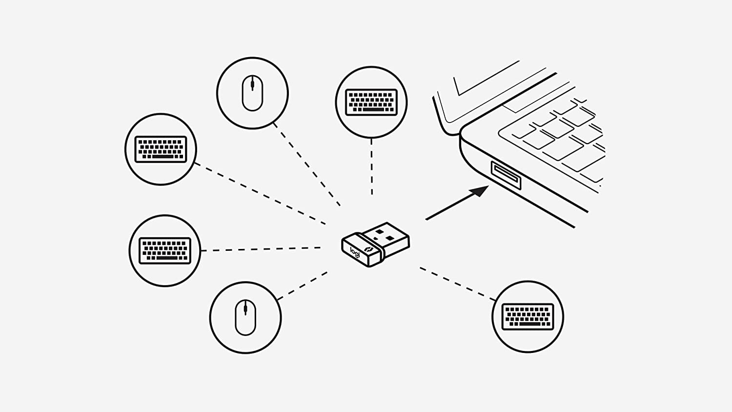 Thiết bị nhận tín hiệu logitech (Bolt USB Receiver) - Hàng chính hãng