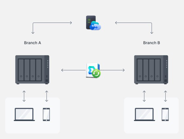 Thiết bị lưu trữ NAS Synology DS923+ 6