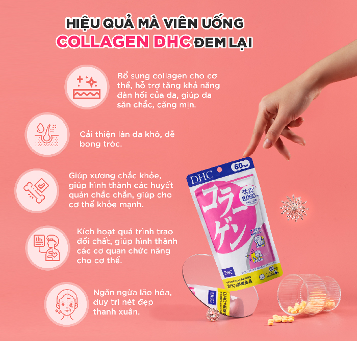 Collagen DHC Nhật tăng độ đàn hồi da, giảm nhăn da, bảo vệ khớp, cơ, xương - OZ Slim Store