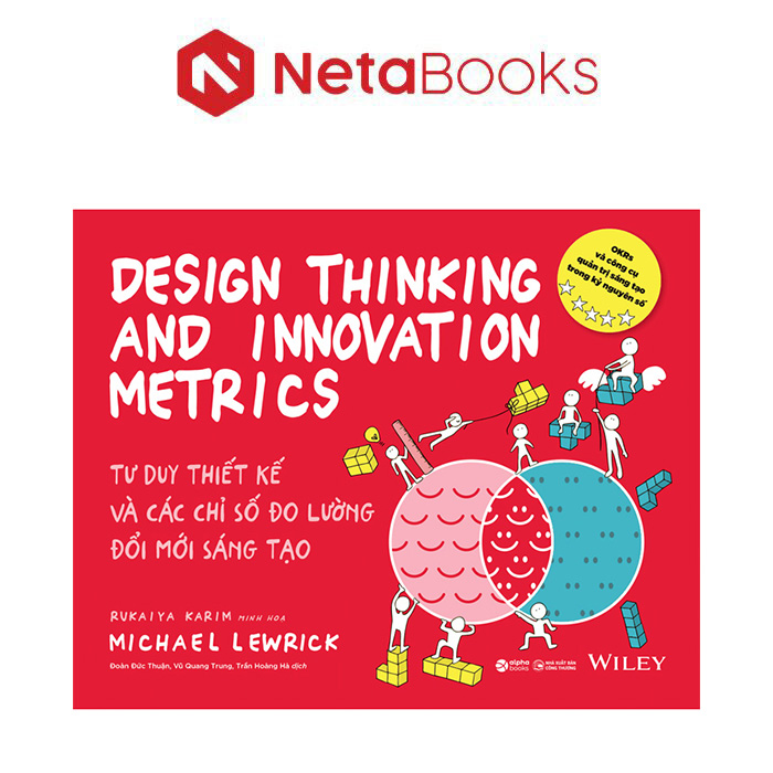 Tư Duy Thiết Kế Và Các Chỉ Số Đo Lường Đổi Mới Sáng Tạo
