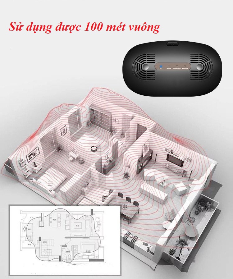 Máy Đuổi Chuột Gián Muỗi dải tần số cao ULF Tech Home thế hệ 4.0