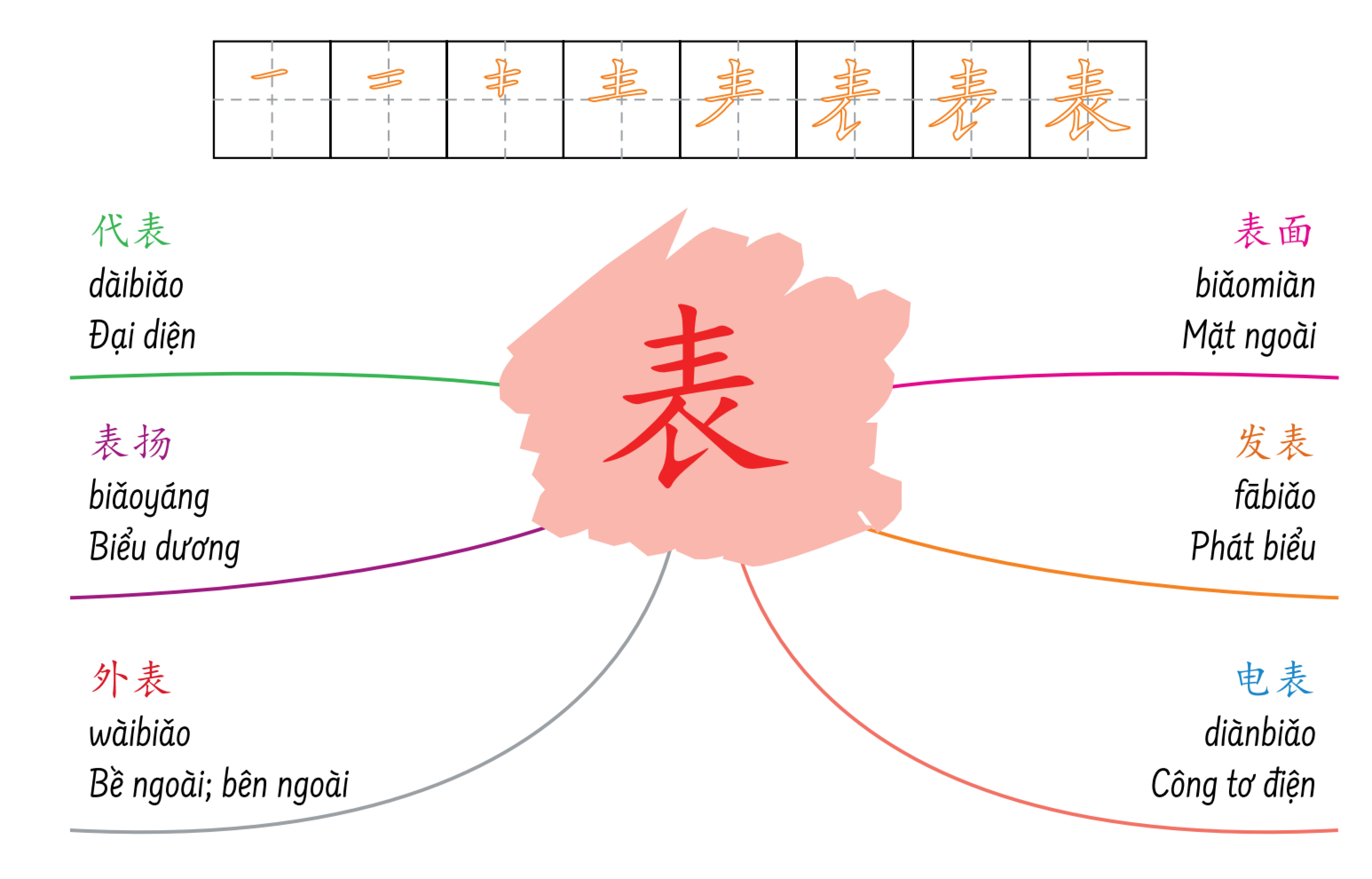 Sách Hack Não Chữ Hán Tiếng Trung - Siêu ghi nhớ chữ Hán theo bộ thủ, mẹo nhớ và âm thanh tương tự