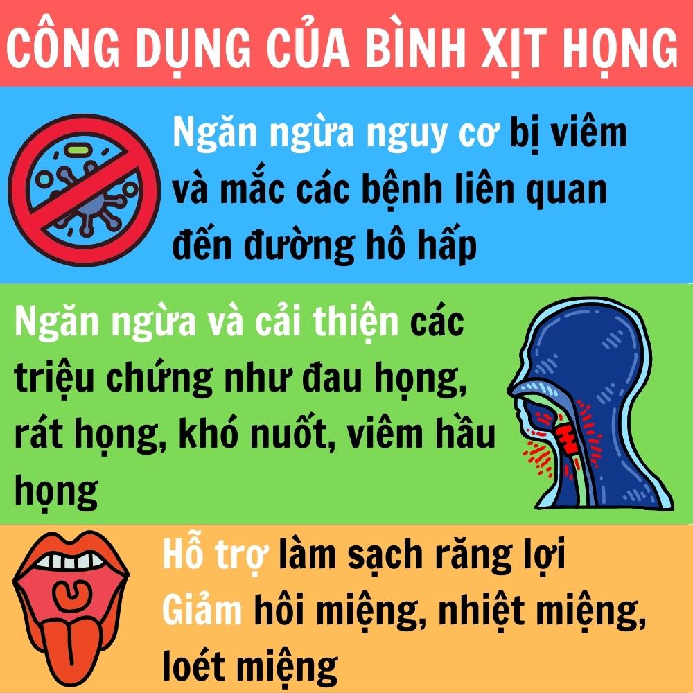 Xịt họng Xuyên Tâm Liên Keo Ong Xanh Nano Bạc H2CV