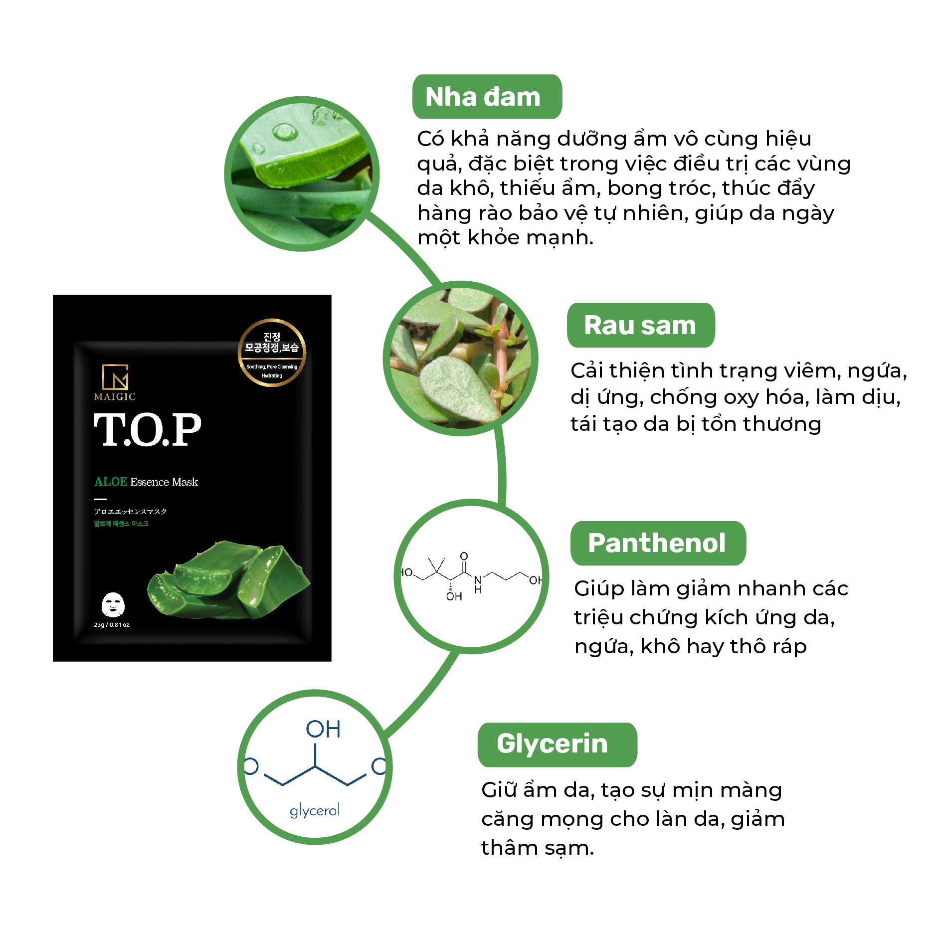Mặt Nạ Giấy MAIGIC T.O.P Aloe Essence Mask Chiết Xuất Nha Đam 23g