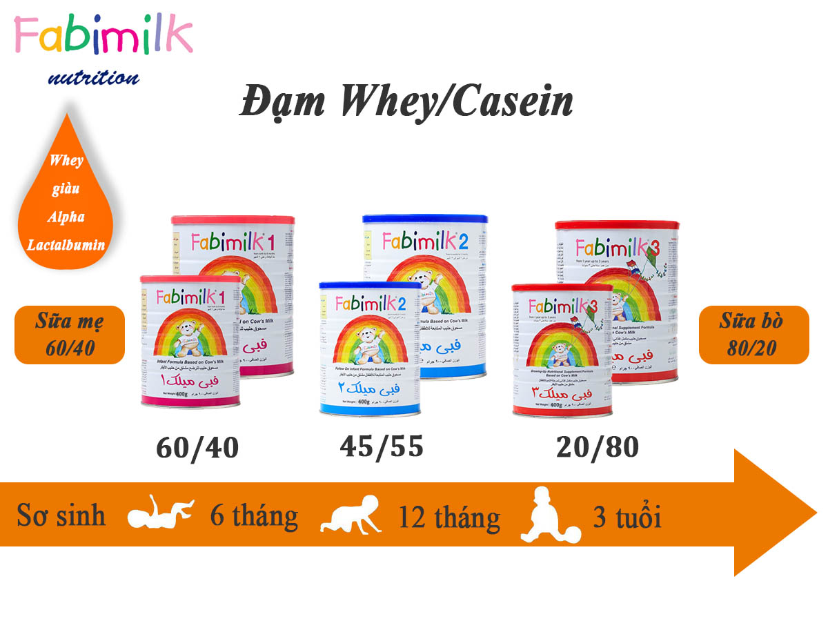 Sữa bột Fabimilk số 1 900g (0-6 tháng) - Nhập khẩu Vương quốc Anh