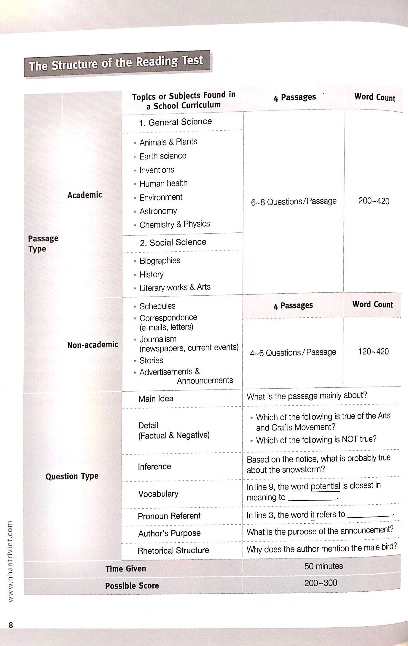 Master TOEFL Junior - Advanced Level B2 (Kèm CD)