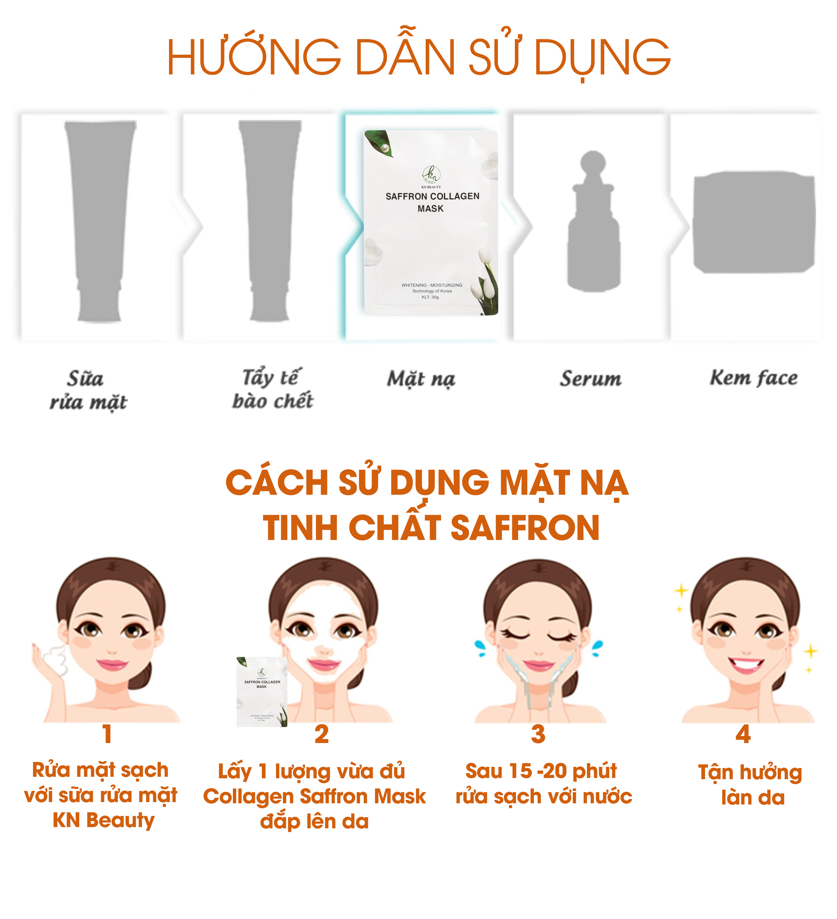 Mặt Nạ Tinh Nhụy Hoa Nghệ Tây KN Beauty - Saffron Collagen Mask 30g