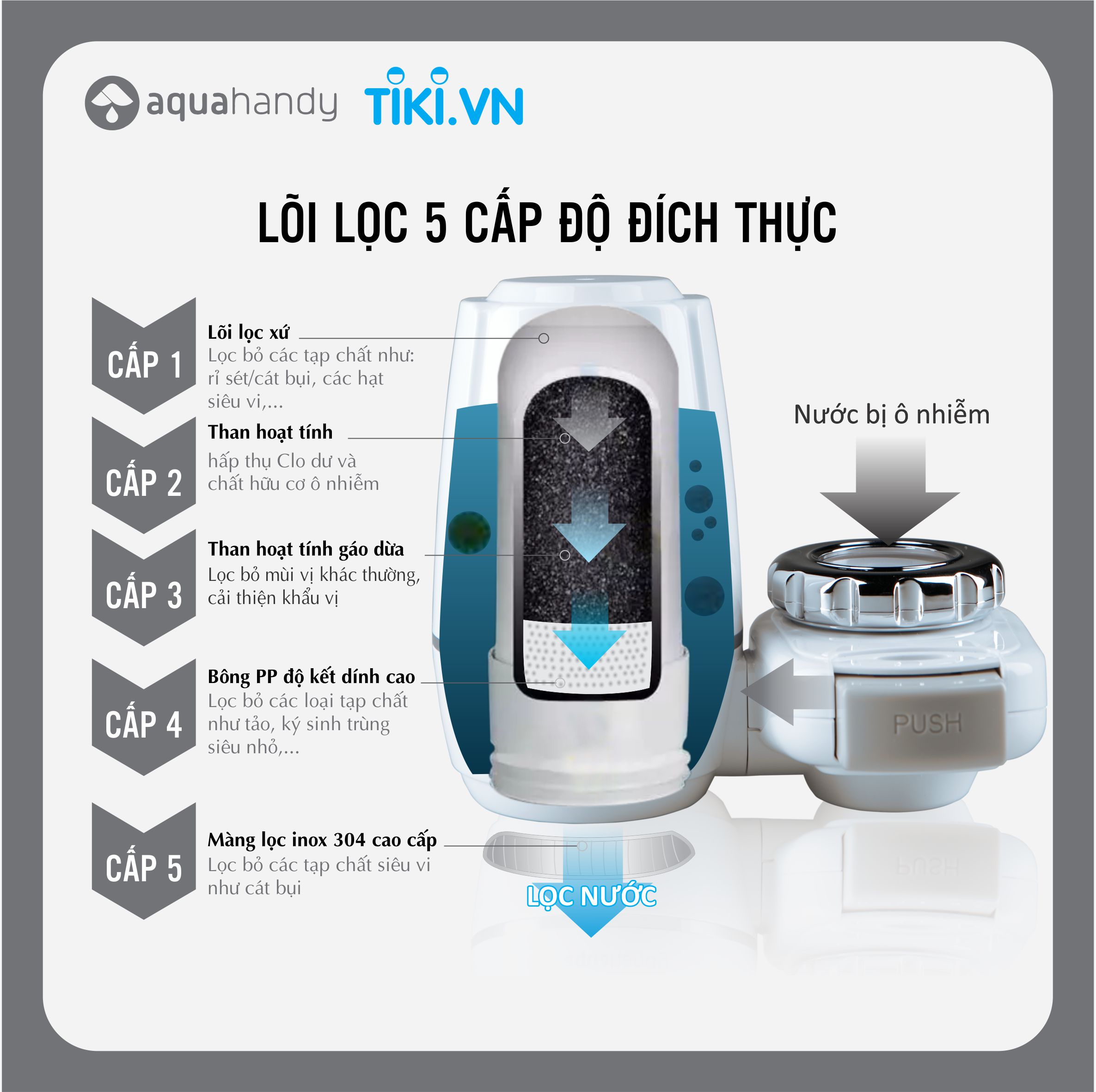 Đầu lọc nước tại vòi iPura, bộ lọc nước loại bỏ mùi clo, lọc nước loại bỏ tạp chất. Hàng chính hãng AquaHandy