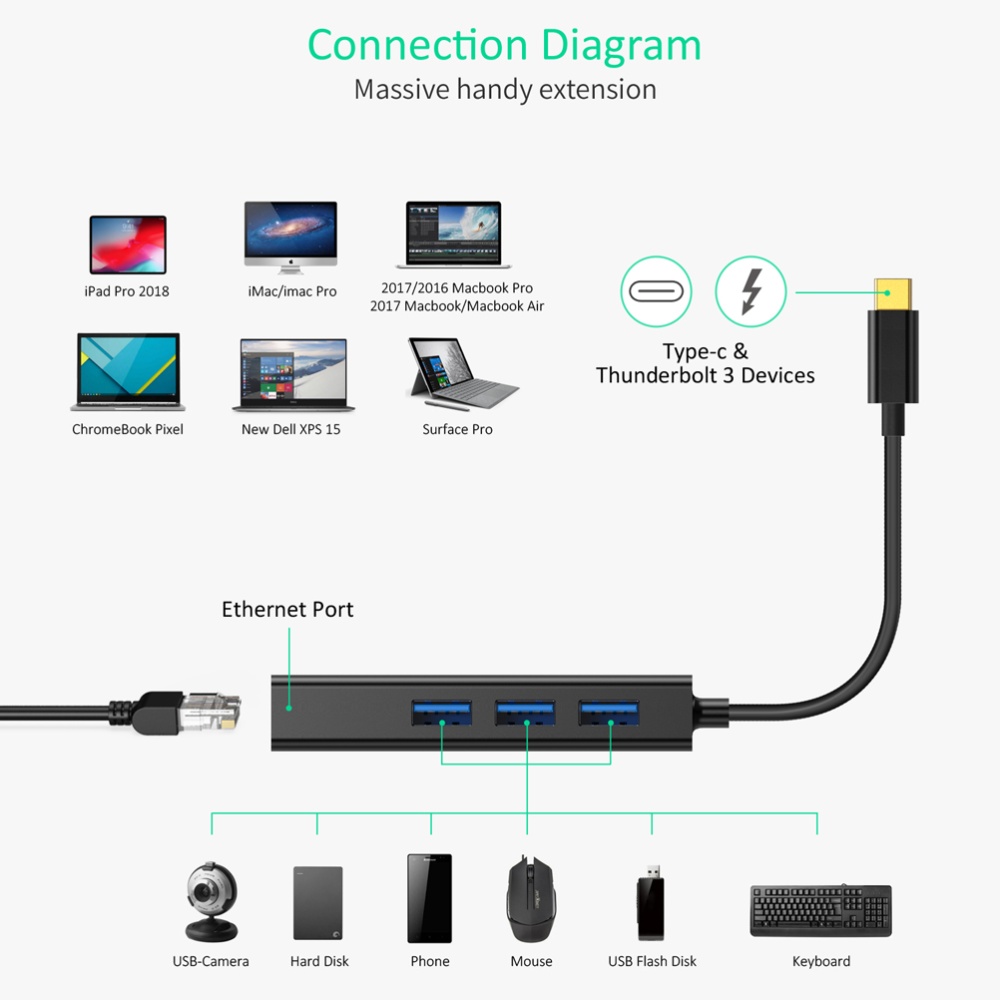 HUB chuyển Type C ra 3 cổng USB và 1 cổng RJ45 Choetech HUB-U02 (Hàng chính hãng)