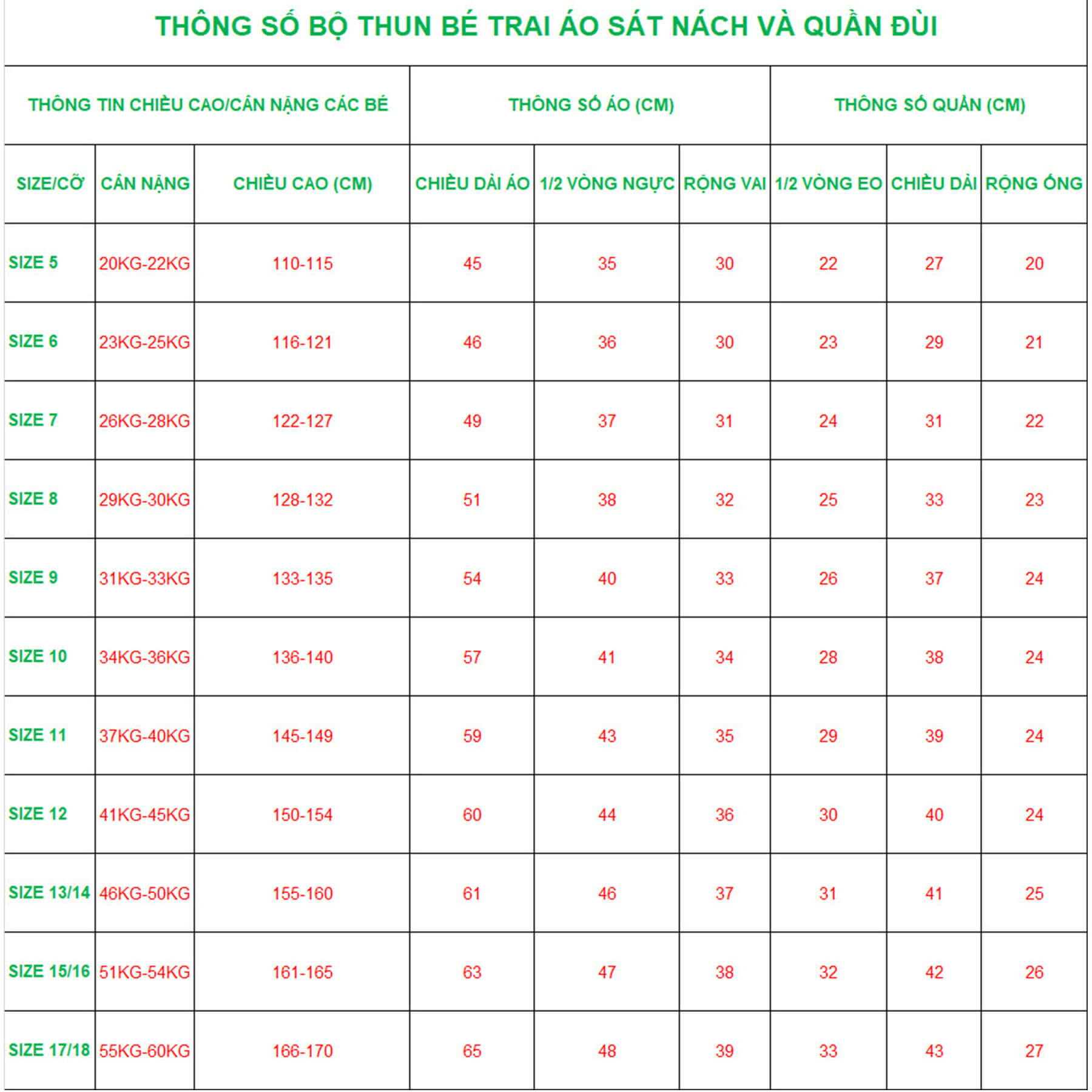 BỘ THUN BÉ TRAI CATRIO in JUST màu ĐỎ là bộ đồ mùa hè trẻ em từ 1 tuổi 12kg đến 7 tuổi 28kg gồm có QUẦN ĐÙI + ÁO SÁT NÁCH vải 100% cotton an toàn đạt chuẩn xuất khẩu thích hợp các bé trai mặc ở nhà, đi chơi rất thoáng mạt và hạnh phúc