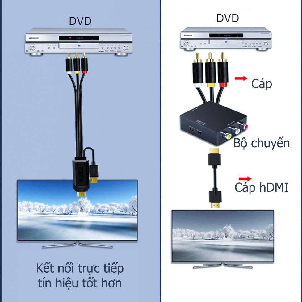 Cáp chuyển hoa sen AV ra HDMI 1080p - Jinghua Z132 - Hồ Phạm