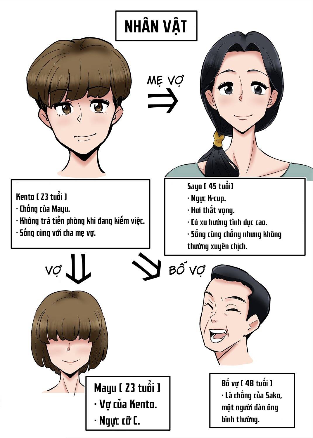 con rể lén lút cùng mẹ vợ chapter 0 2