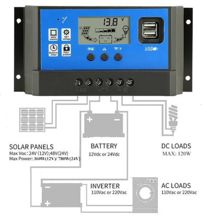 Sạc Năng Lượng Mặt Trời PWM 30A 12V/24V