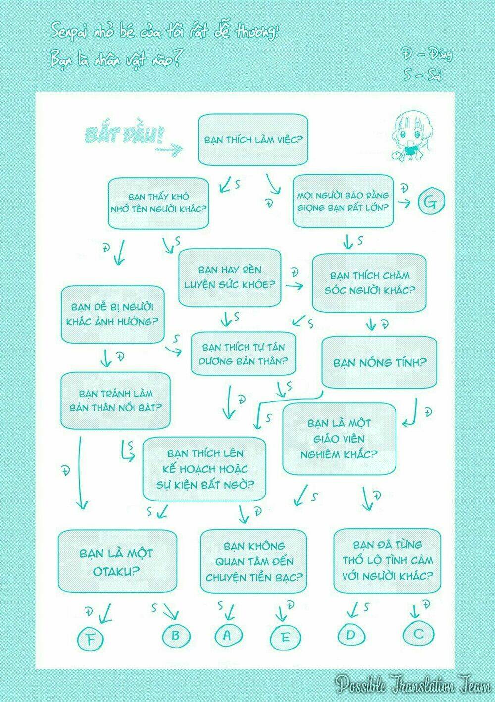 senpai nhỏ nhắn của tôi rất dễ thương chapter 15.5 11