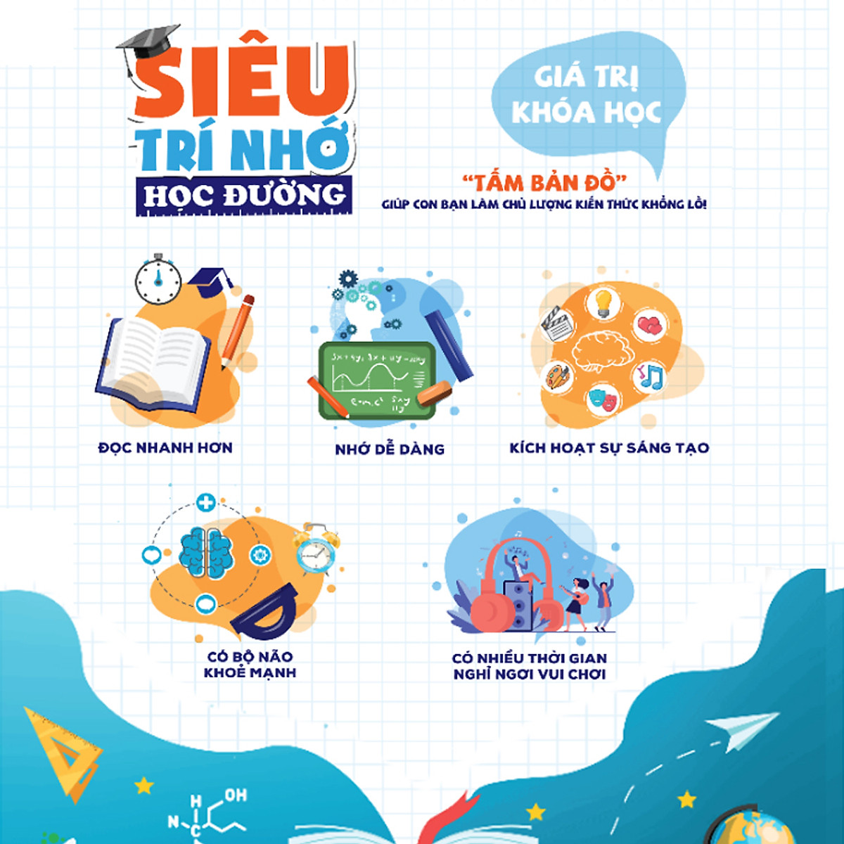 Chương trình đào tạo Siêu trí nhớ học đường từ lớp 1 đến lớp 12 - Nguyễn Phùng Phong- Unica