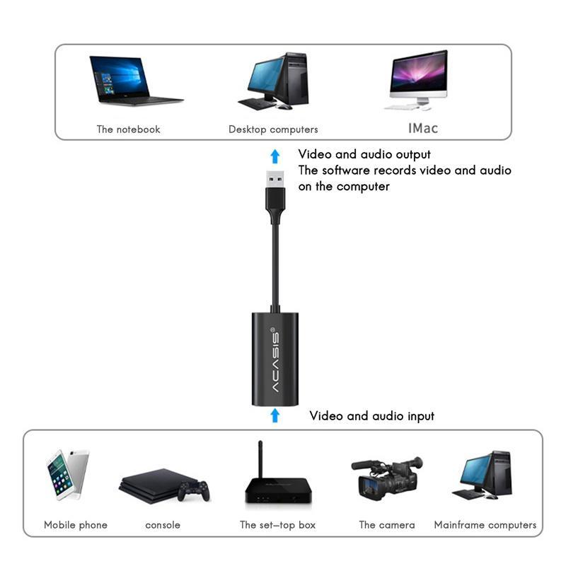 Thẻ Ghi Hình Video Âm Thanh HDMI Sang USB2.0 4K 60HZ