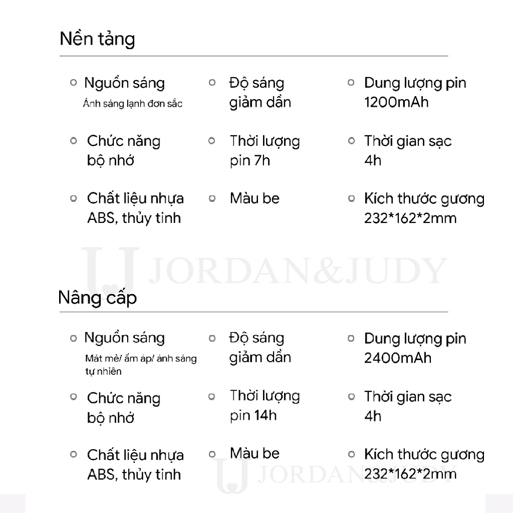 Gương trang điểm để bàn có đèn LED Xiaomi Jordann Judy NV026 - Hàng Chính Hãng