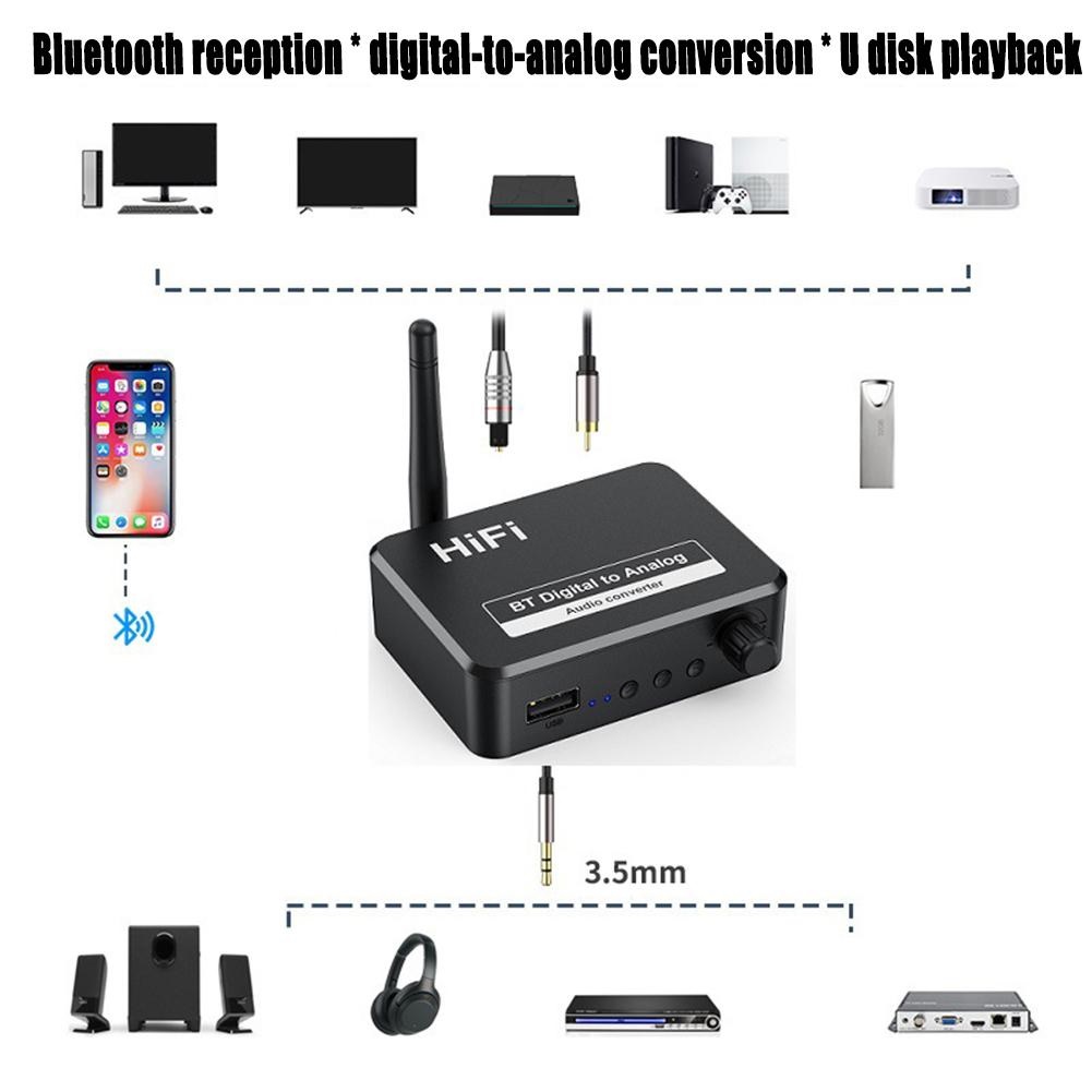 Hàng Chính Hãng - Bộ Chuyển Đổi Âm Thanh DAC B35S HIFI Bluetooth, Chuyển Đổi Analog Mượt Mà, Hỗ Trợ Đa Dạng Kết Nối Optical Coaxial AUX USB Bluetooth 5.1,  Phạm Vi Kết Nối 20m, Âm Thanh Vượt Trội, TỰ Động Kết Nối Dễ Dàng, Remote - ROGTZ