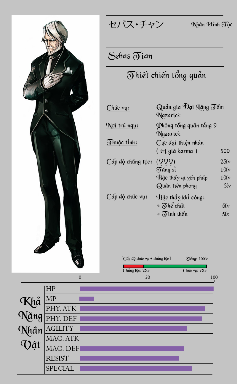 Khám Phá Thế Giới Game chapter 3.5 8