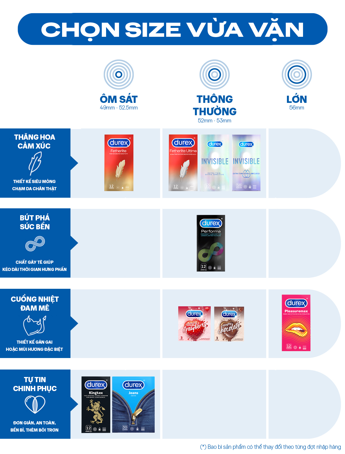 Bộ bao cao su Durex Performa kéo dài thời gian size 52mm, 1 hộp 12 bao và 1 hộp 3 bao