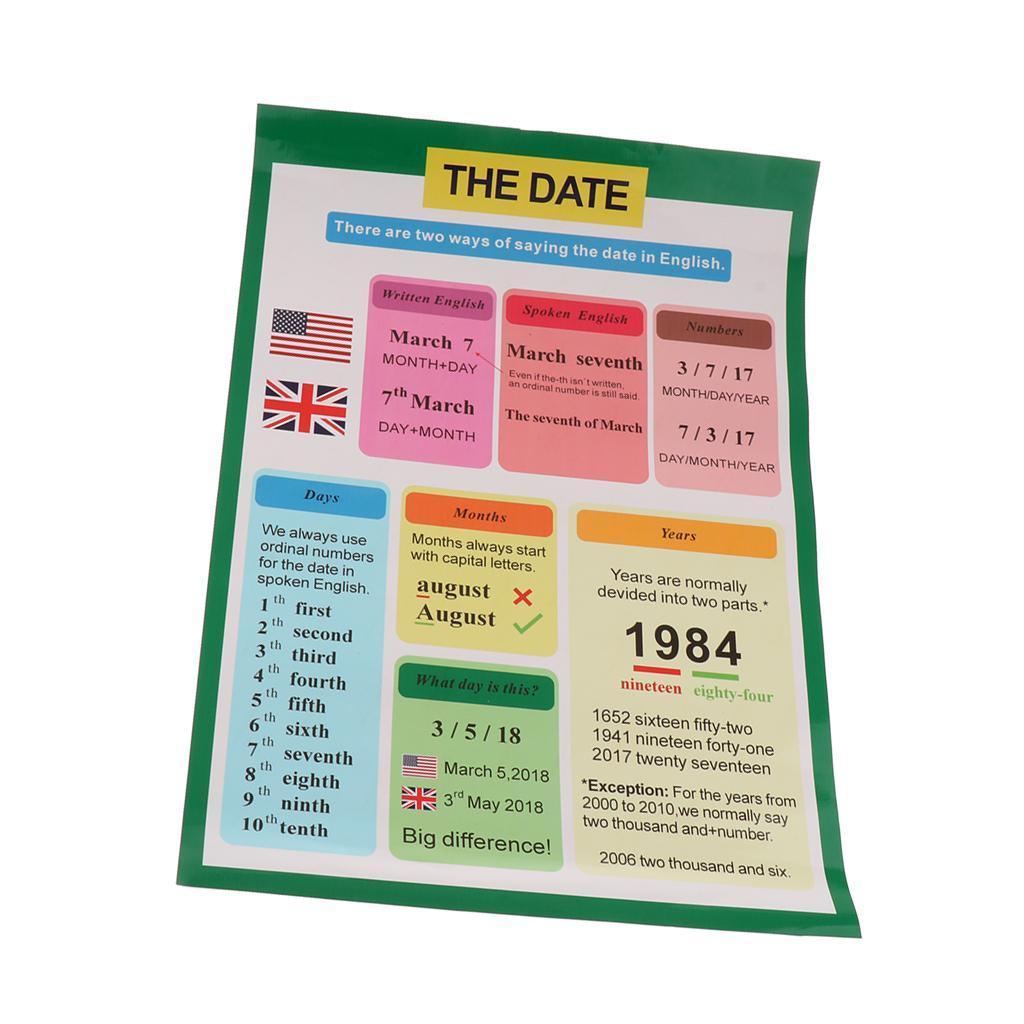 Early Education Poster for Toddlers and Children Perfect for Preschool and Kindergarten Classroom Teaching