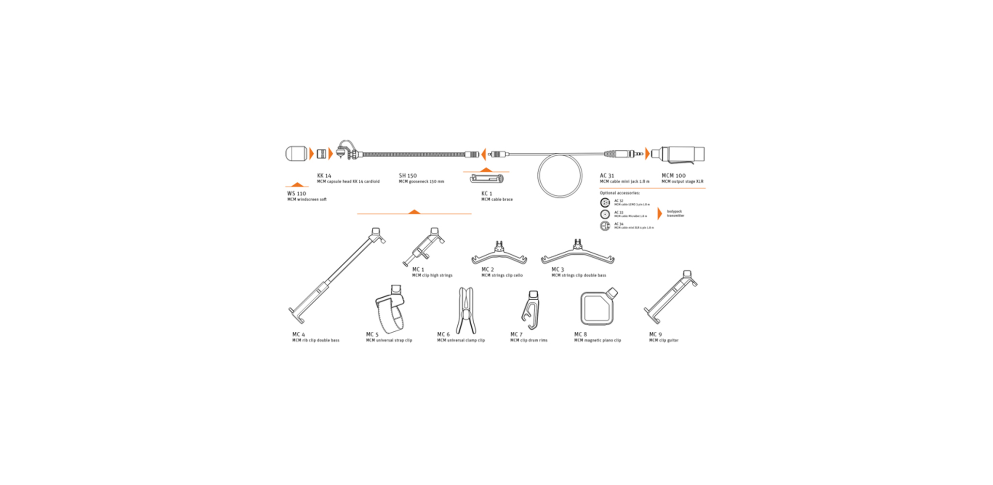 MCM 114 SET HIGH STRINGS Micro thu nhạc cụ Neumann -HÀNG CHÍNH HÃNG