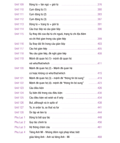 Mục lục cuốn sách Ngữ pháp tiếng Anh căn bản - Basic English Grammar in Use