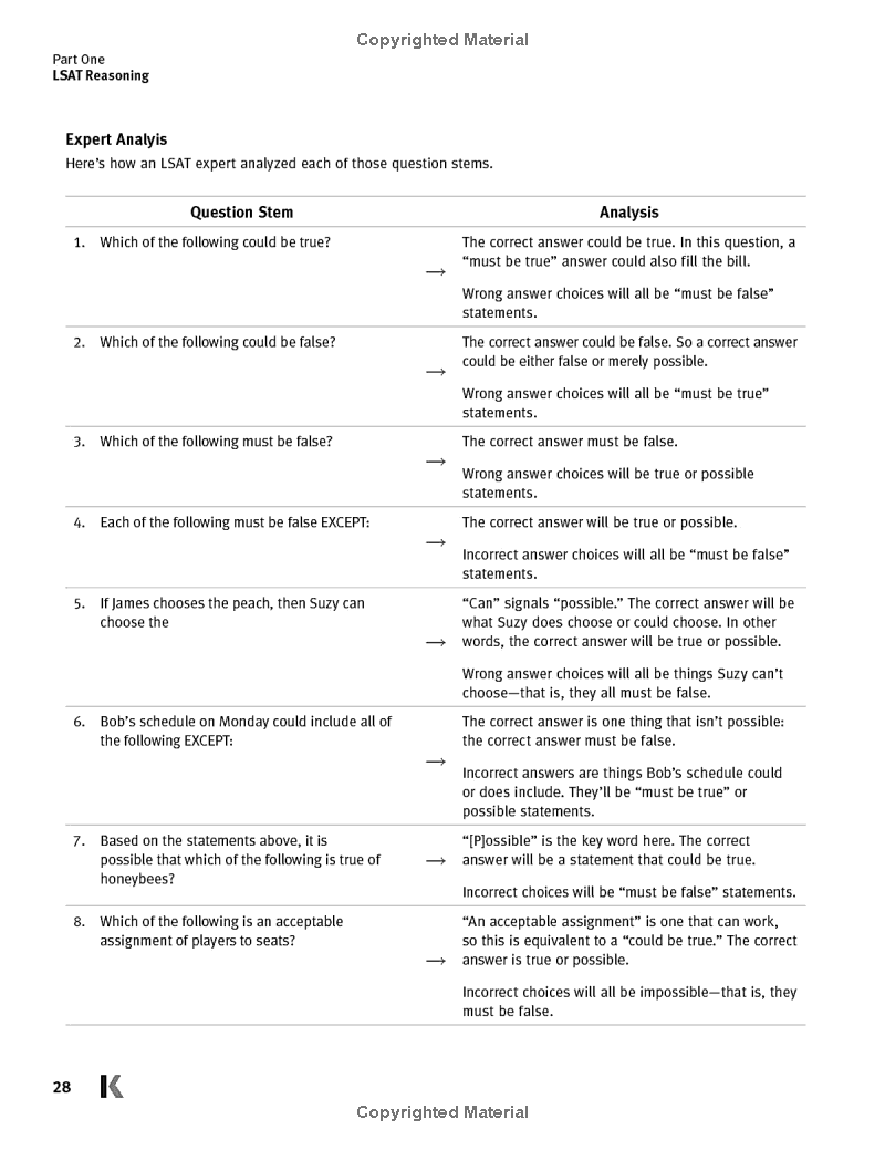 Sách ngoại văn: LSAT Prep Plus 2020-2021: Strategies For Every Section + Real LSAT Questions + Online (Kaplan Test Prep)